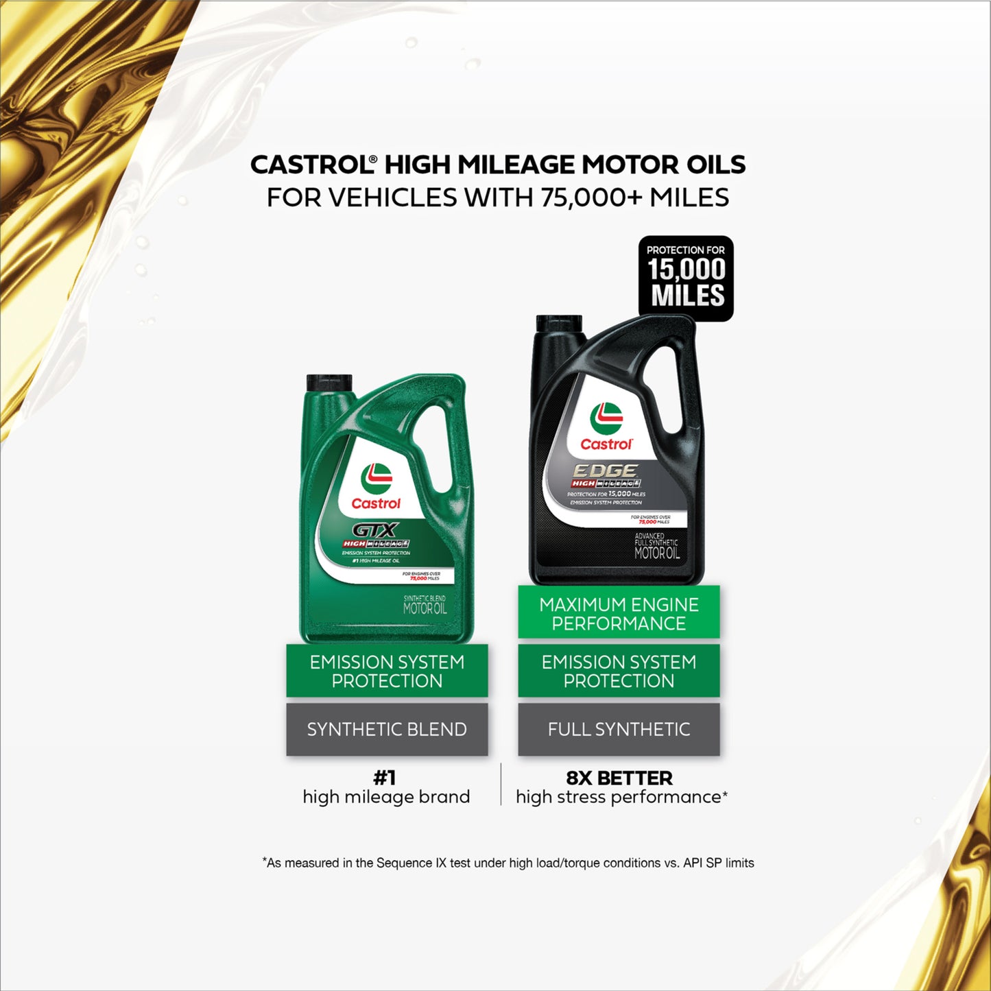 Castrol GTX Alto kilometraje 10W-40 Sintético