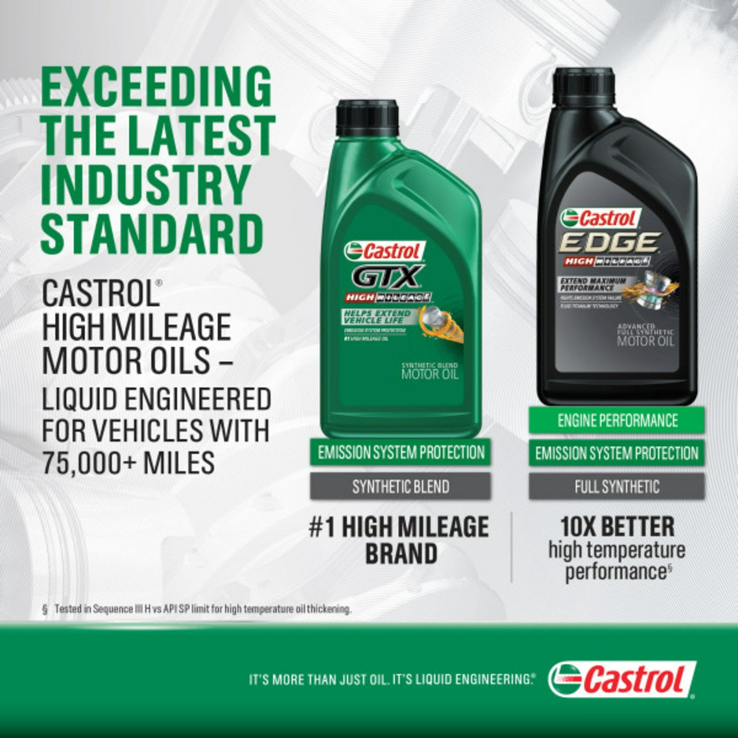 Aceite Castrol Edge 5w-30 Alto Kilometraje 100% Sintético