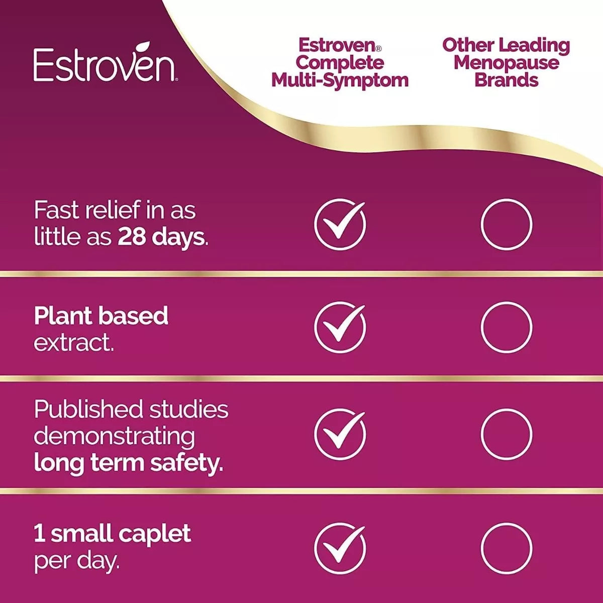 Estroven Alivio De La Menopausia Completo 28 Tabletas