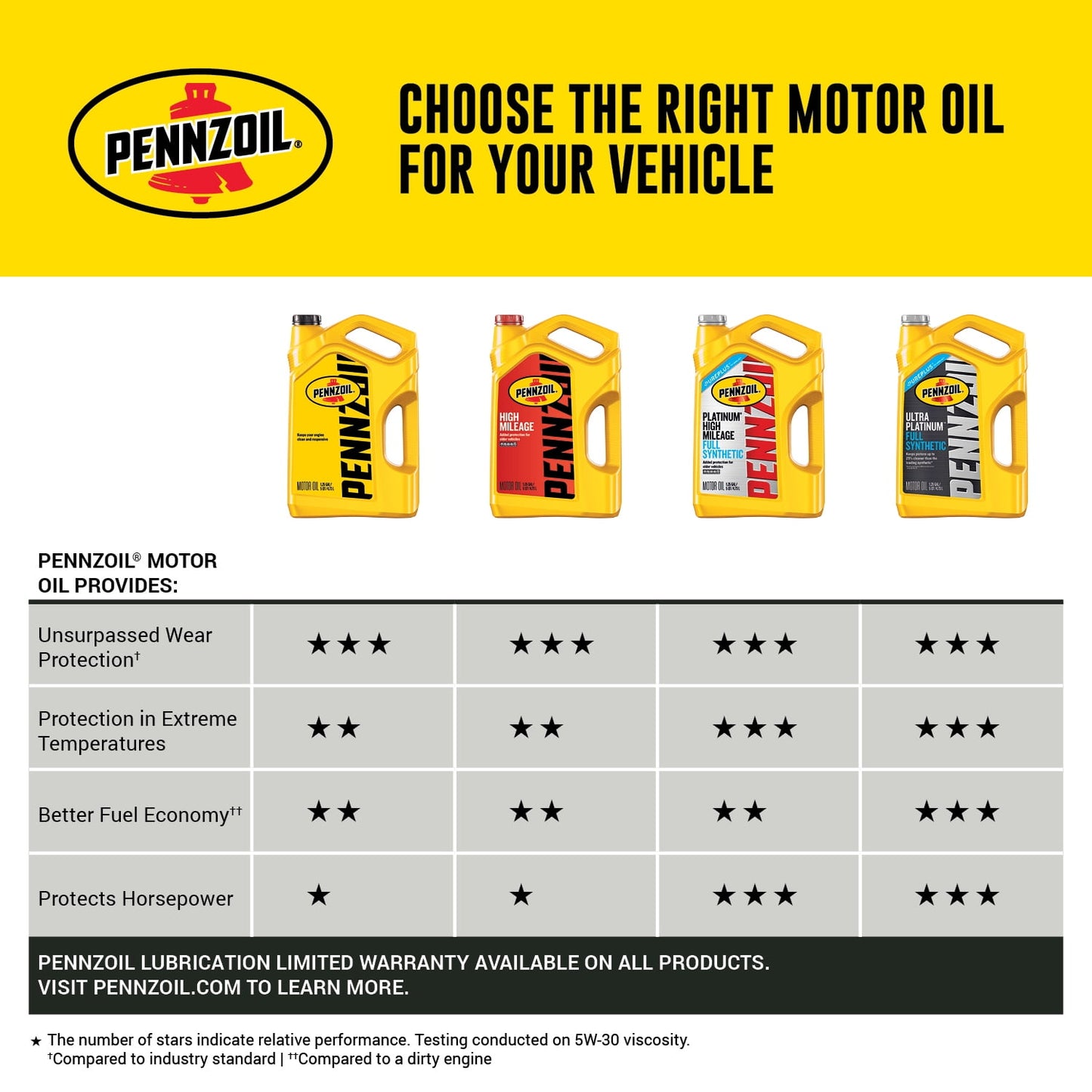 Aceite Pennzoil Platinum Euro 5W-40 946ml