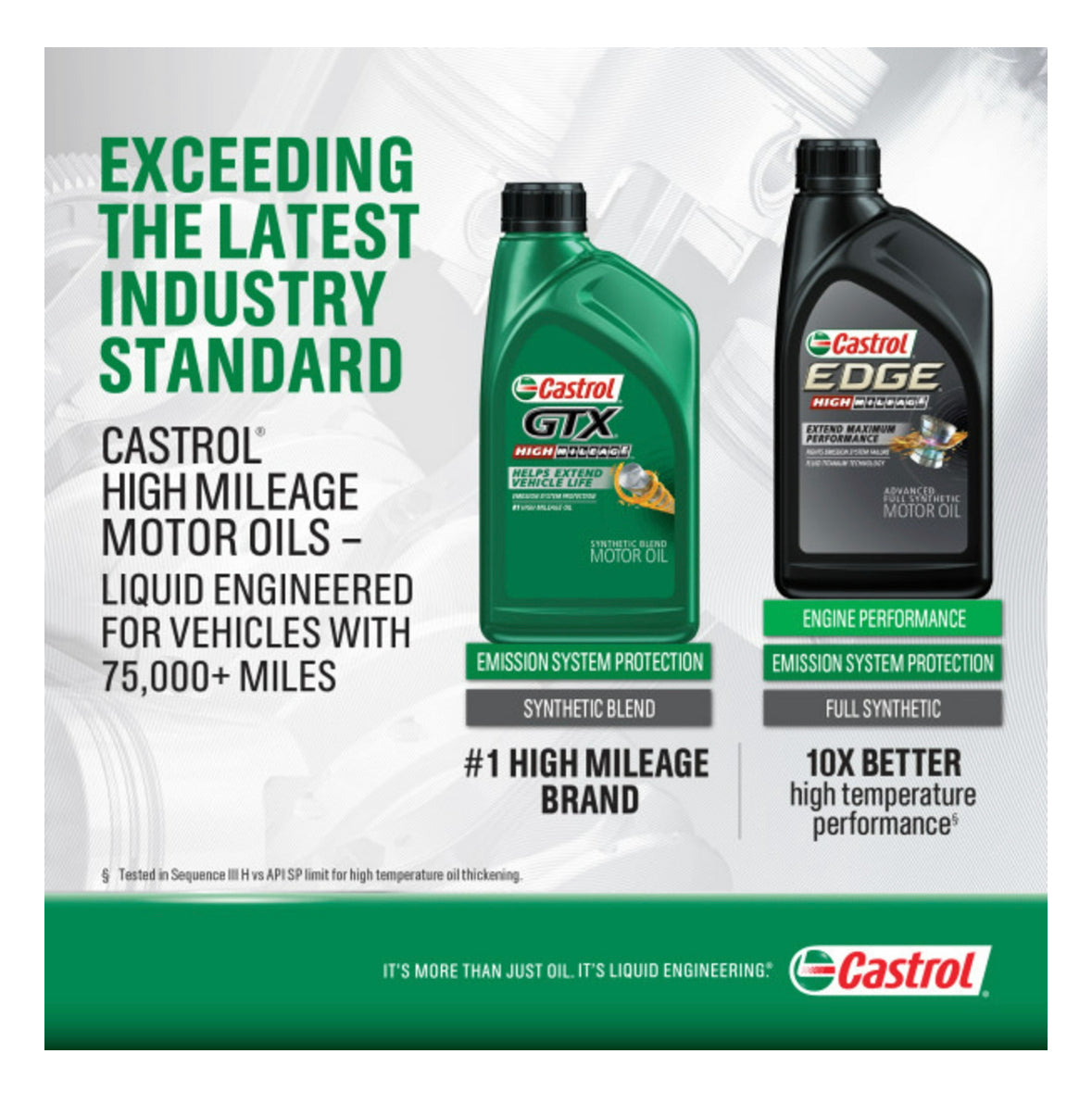 Aceite Castrol Edge 10w-30 Alto Kilometraje 100% Sintético