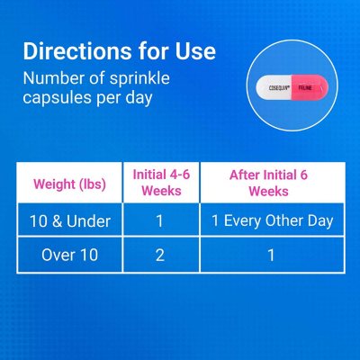 Nutramax Cosequin Joint Health Supplement for Cats, 55 capsules